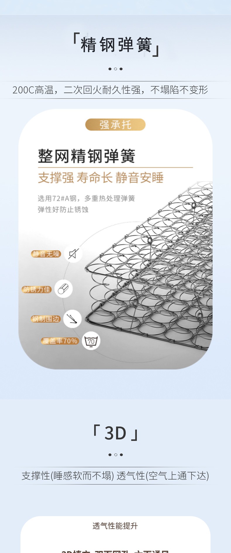 【美好生活系列床墊】云夢眠_(dá)4_1.JPG